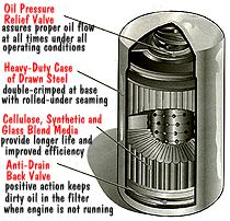 OilFilter